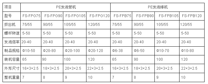 PE發泡管、棒異型材擠出機