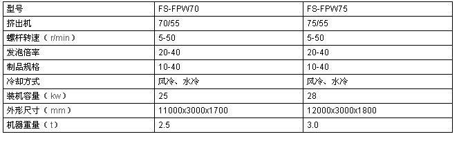 PE發(fā)泡網(wǎng)設備，水果網(wǎng)套機