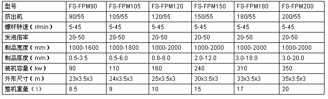 EPE珍珠棉發(fā)泡布擠出機(jī)